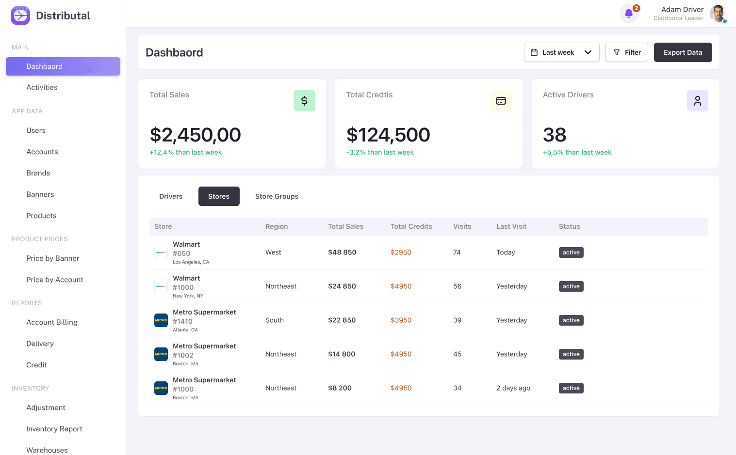 Distributal UI — analytics dashboard screen